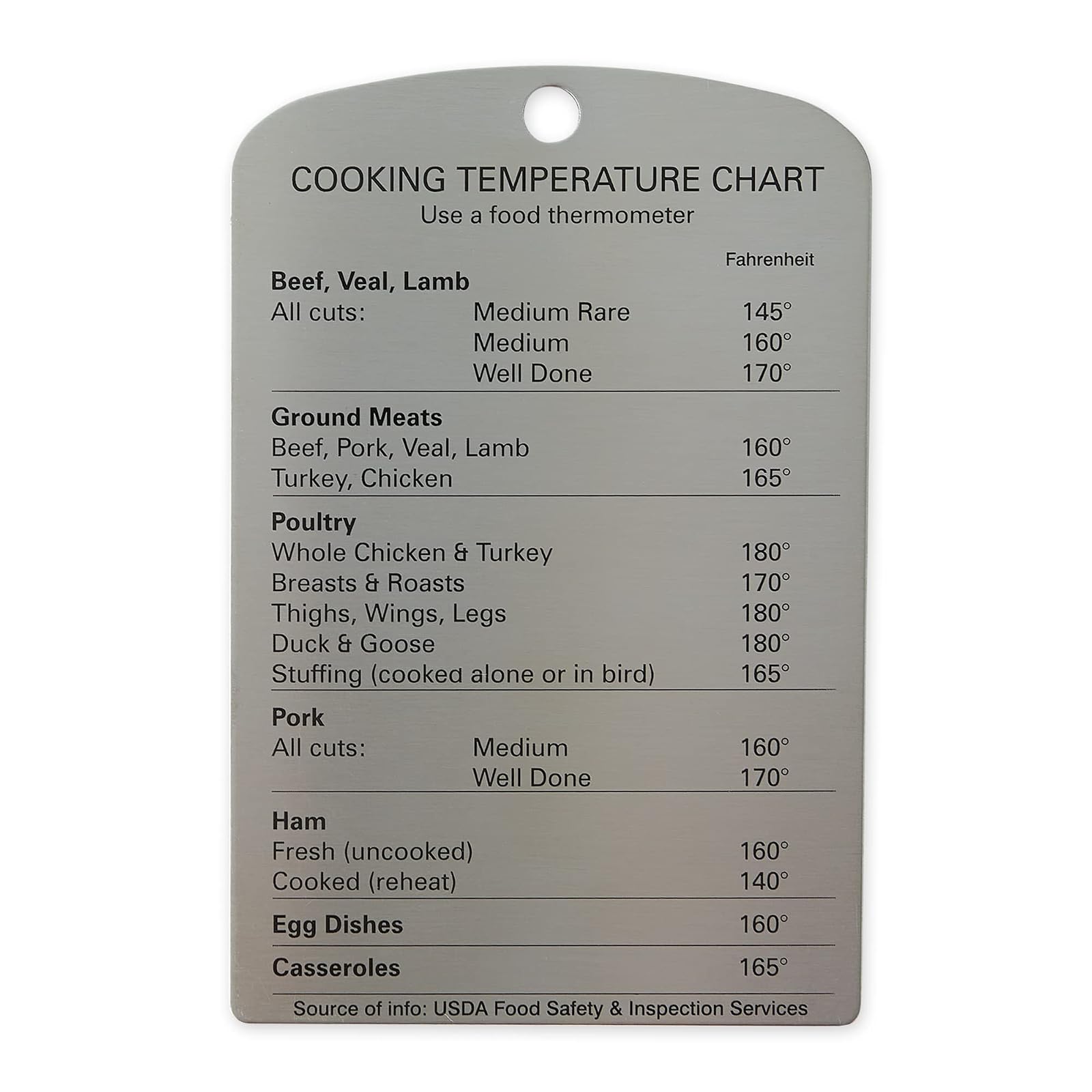 RSVP International - Endurance Cooking Temperature Magnet