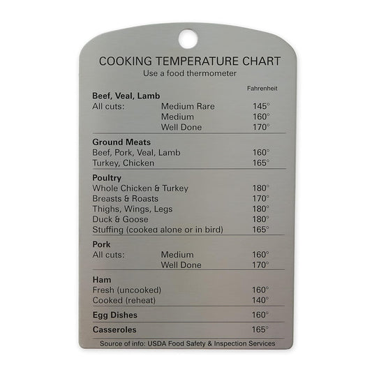 RSVP International - Endurance Cooking Temperature Magnet