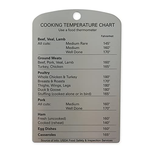 RSVP International - Endurance Cooking Temperature Magnet